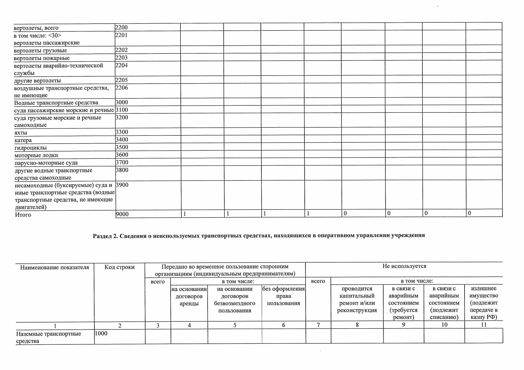 Отчет о результатах деятельности государственного(мун_page-0029.jpg
